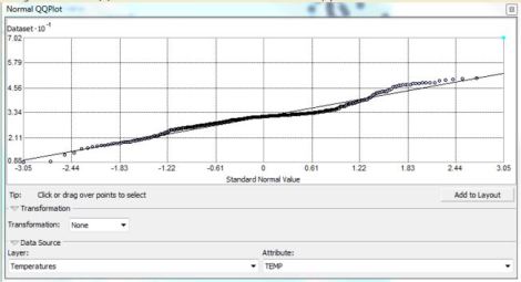 Figure 4: Normalized QQ Plot of the data